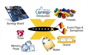 Online Training Renesas 1h RTOS Image 210