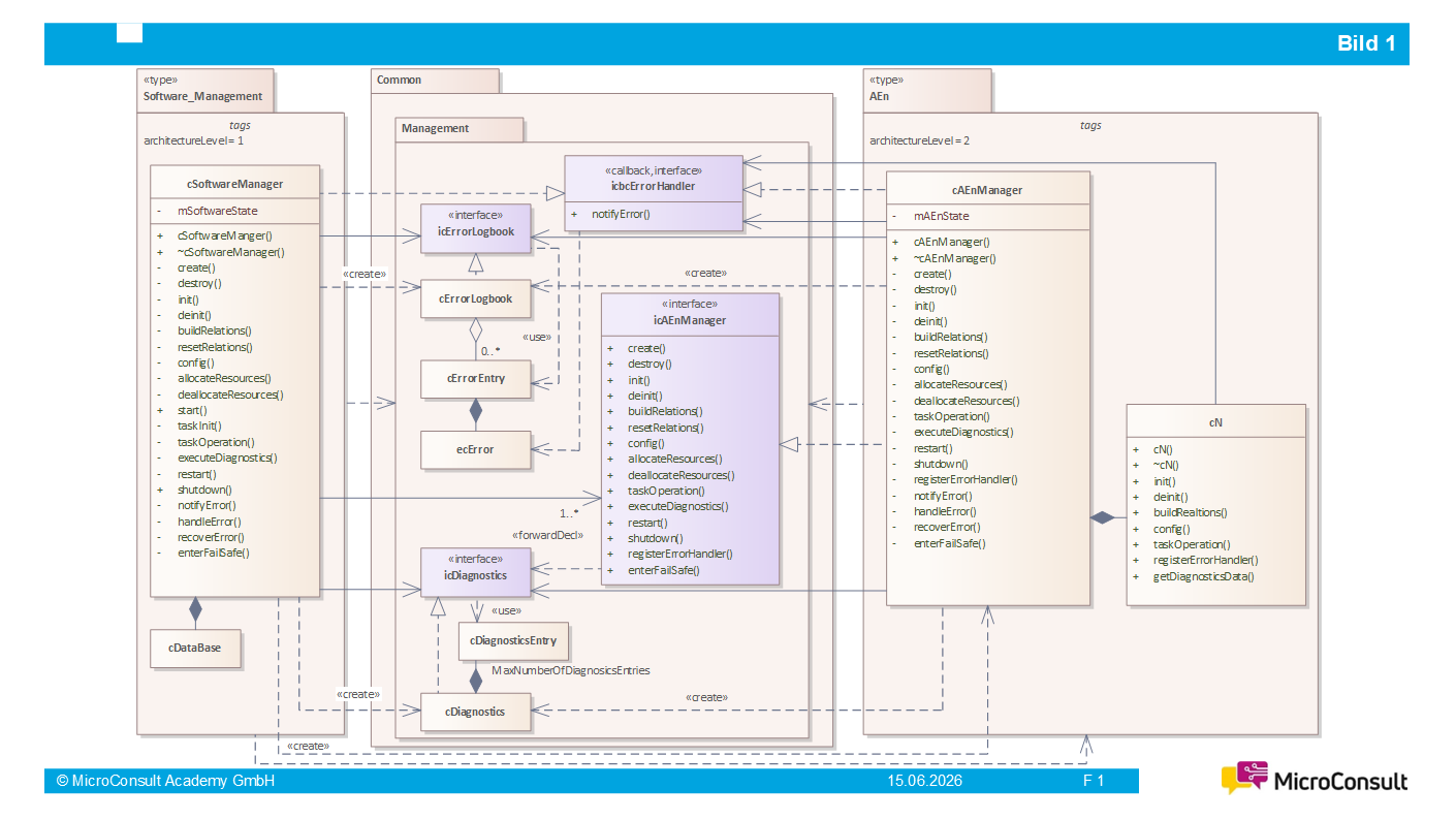 Design-Beispiel für die Manager-Pattern-Anwendung