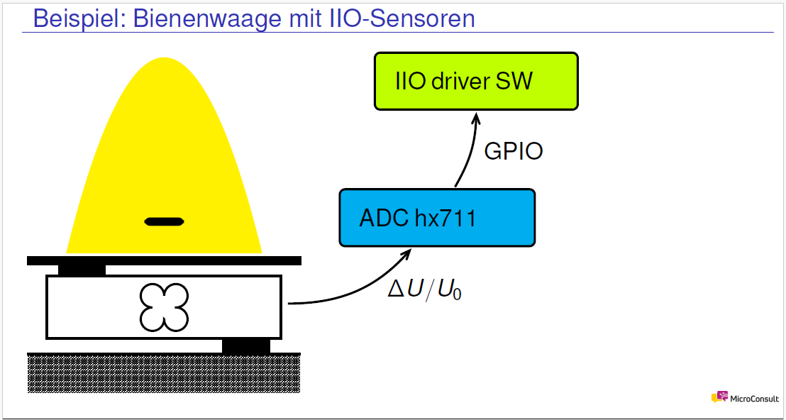 embedded linux sensor hx711